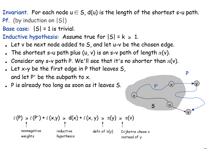 Dijkstra proof?